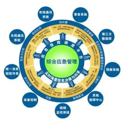 教育部點名四大專升本專業，安全評價業務前景廣闊