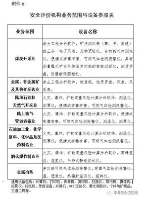 《安全評(píng)價(jià)檢測(cè)檢驗(yàn)機(jī)構(gòu)管理辦法》正式實(shí)施，行業(yè)規(guī)范與機(jī)遇并存