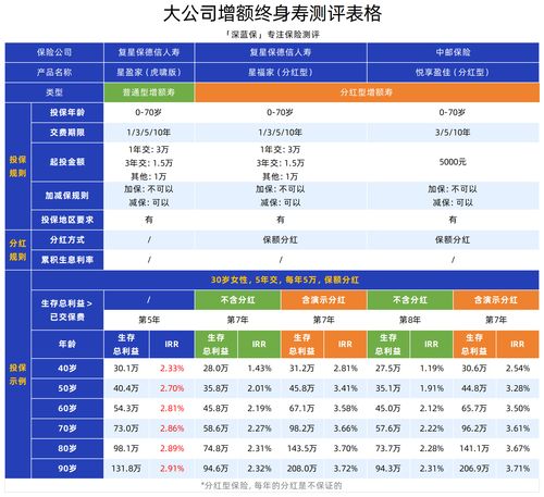 五家頭部保險公司產品與安全深度測評 平安、人保、太平洋、中國人壽、泰康如何選？