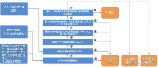 數據跨境安全評估摸底考② 出境合規降本增效需求突顯，境外對象核查期待方式創新