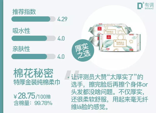 評測4000余款商品后精選54款 好用到哭的都在打折，安全評價業務助您無憂購物